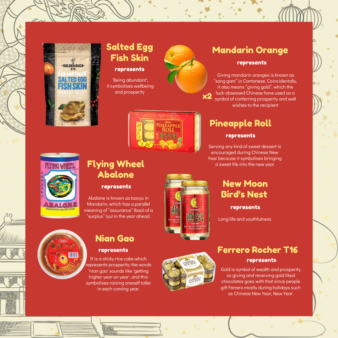 Chinese New Year care package delivery Singapore by Caring Pair. Product display with various items and their Chinese New Year significances on a red background.